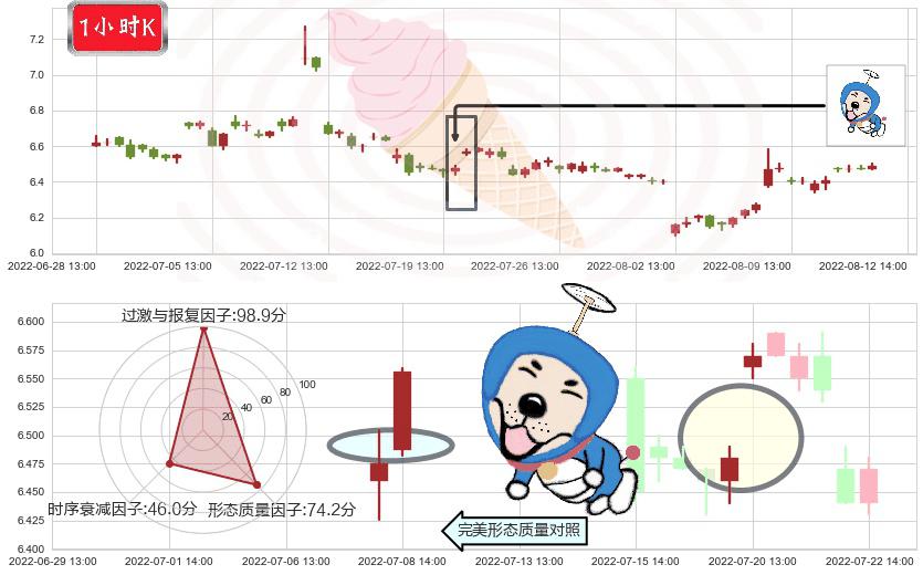 鲁抗医药(sh600789)上涨螺旋桨形态K线图-阿布量化