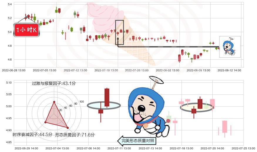 新集能源(sh601918)上涨螺旋桨形态K线图-阿布量化