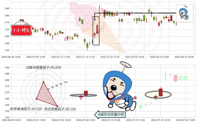 中国重工(sh601989)上涨螺旋桨形态K线图-阿布量化