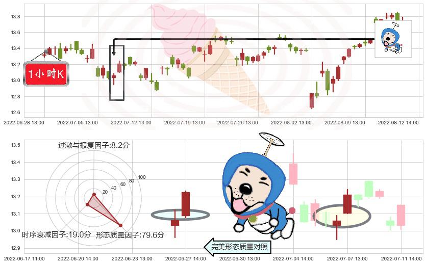 思维列控(sh603508)上涨螺旋桨形态K线图-阿布量化