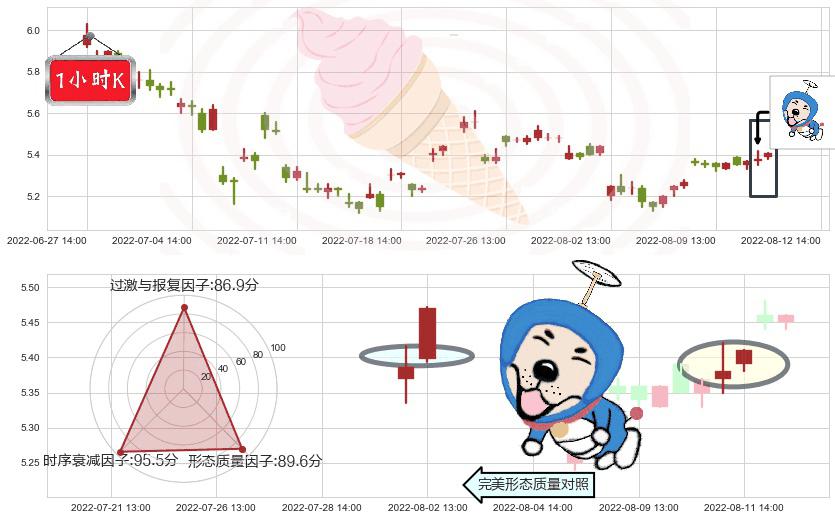洛阳钼业(sh603993)上涨螺旋桨形态K线图-阿布量化
