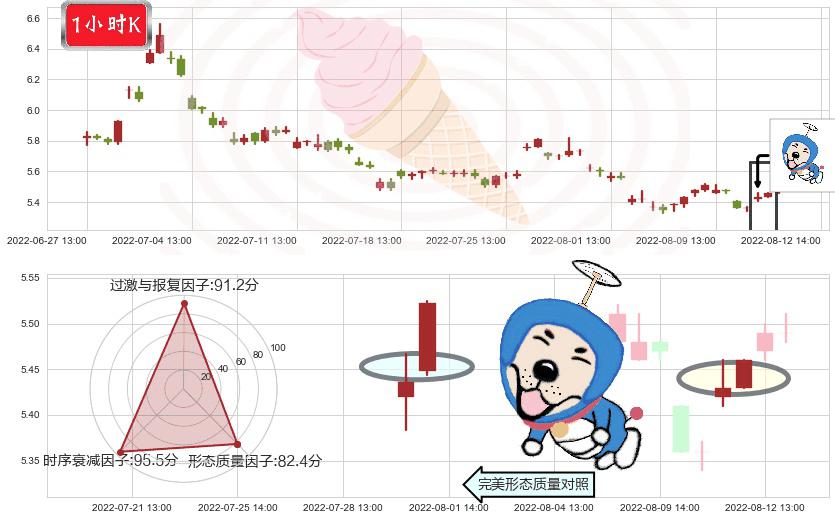华侨城A(sz000069)上涨螺旋桨形态K线图-阿布量化