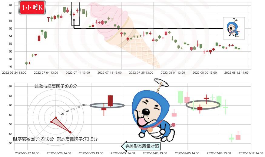中环股份(sz002129)上涨螺旋桨形态K线图-阿布量化