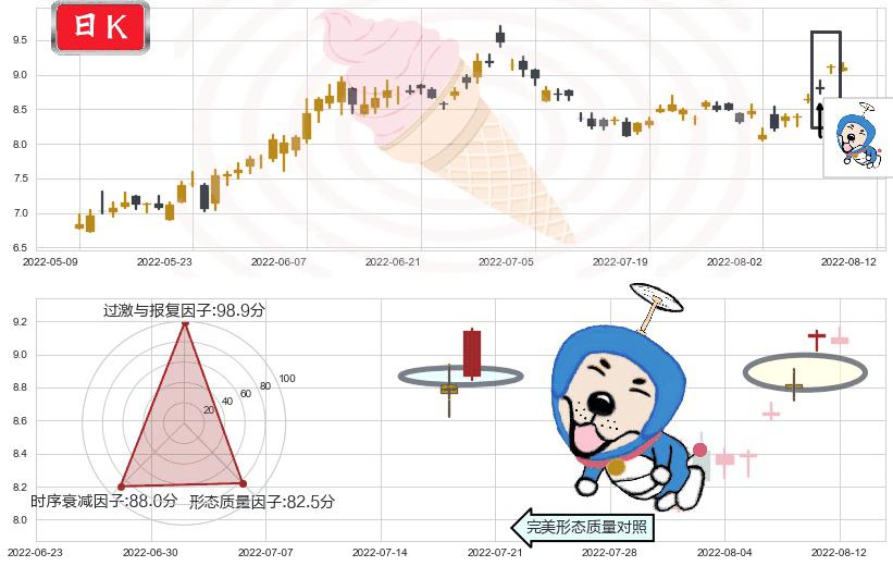 光线传媒(sz300251)上涨螺旋桨形态K线图-阿布量化