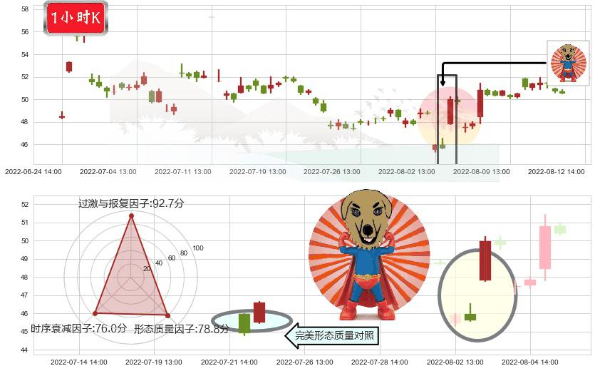 广晟有色(sh600259)旭日东升K线图-阿布量化