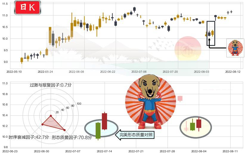人民网(sh603000)旭日东升K线图-阿布量化