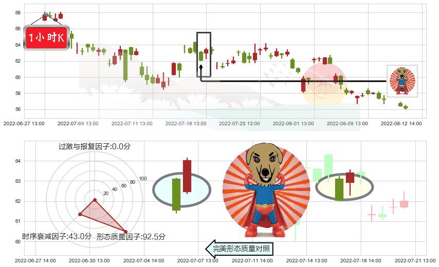先导智能(sz300450)旭日东升K线图-阿布量化