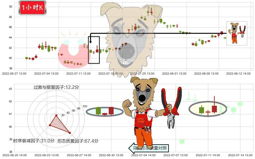 平治信息(sz300571)上涨镊子线（U形磁铁）K线图-阿布量化