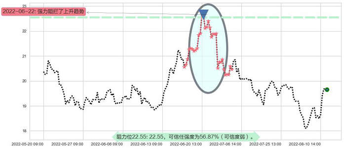 新华医疗阻力支撑位图-阿布量化