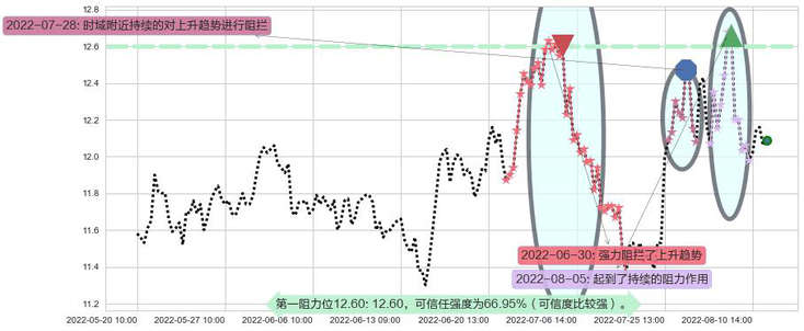 光明乳业阻力支撑位图-阿布量化