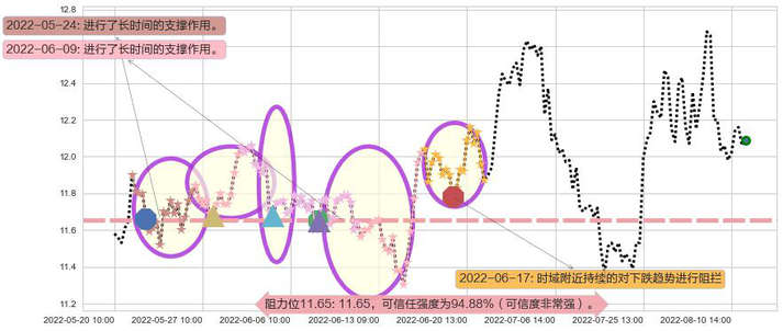 光明乳业阻力支撑位图-阿布量化