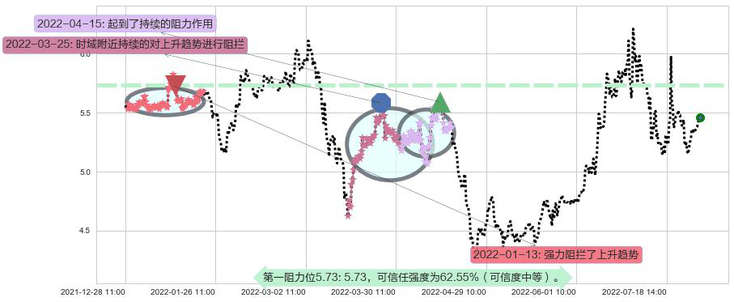洛阳钼业阻力支撑位图-阿布量化