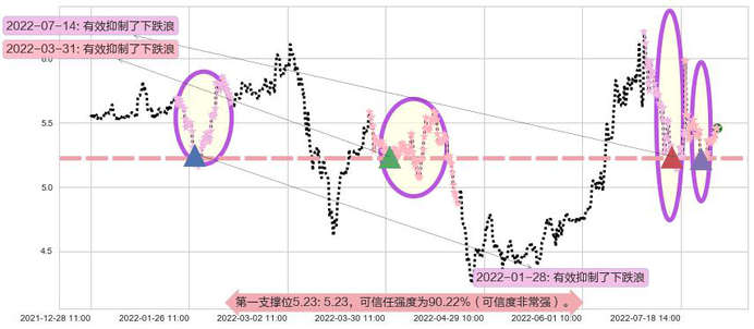 洛阳钼业阻力支撑位图-阿布量化
