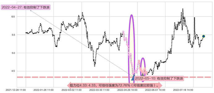 洛阳钼业阻力支撑位图-阿布量化