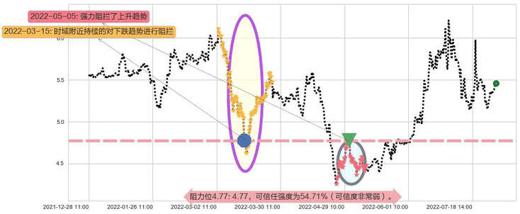 洛阳钼业阻力支撑位图-阿布量化