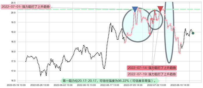 紫光股份阻力支撑位图-阿布量化