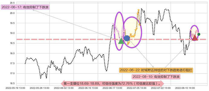 紫光股份阻力支撑位图-阿布量化