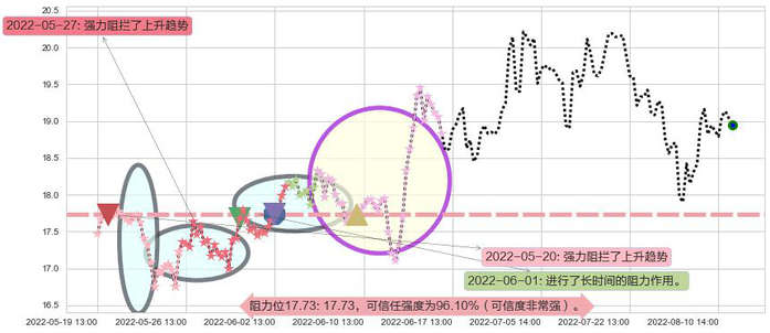 紫光股份阻力支撑位图-阿布量化