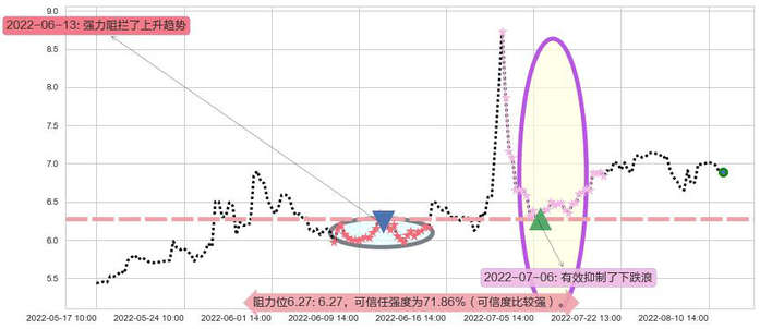 银宝山新阻力支撑位图-阿布量化