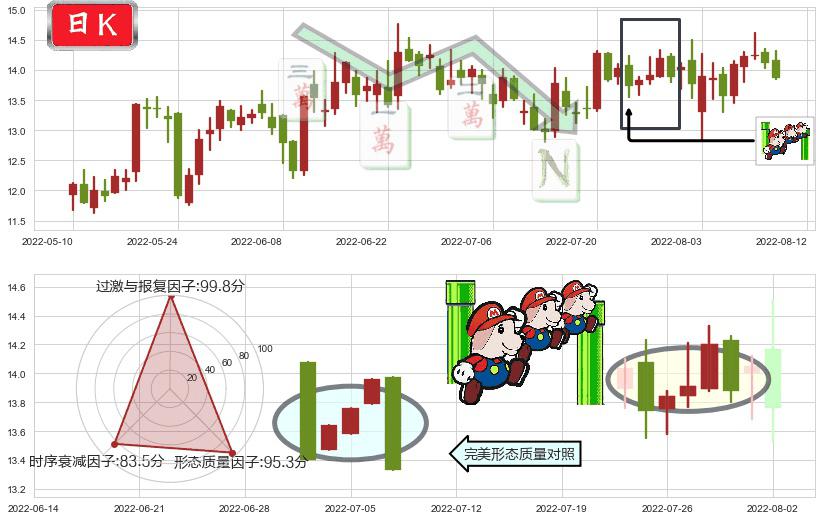 光电股份(sh600184)下降三部曲(降势三鹤)K线图-阿布量化