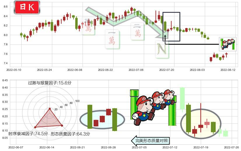 宁沪高速(sh600377)下降三部曲（降势三鹤）K线图-阿布量化