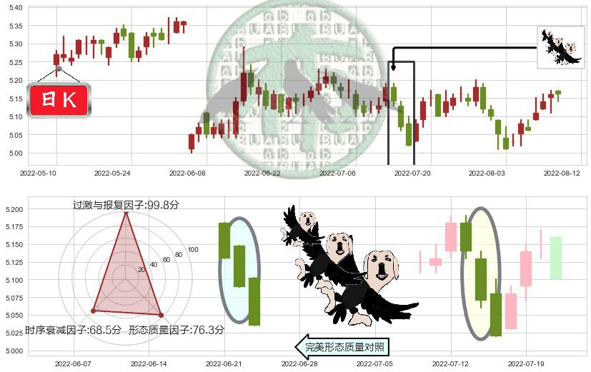 华夏银行(sh600015)三只乌鸦K线图-阿布量化