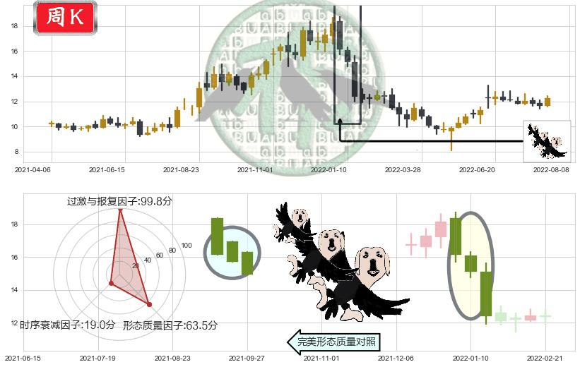 中航机电(sz002013)三只乌鸦K线图-阿布量化