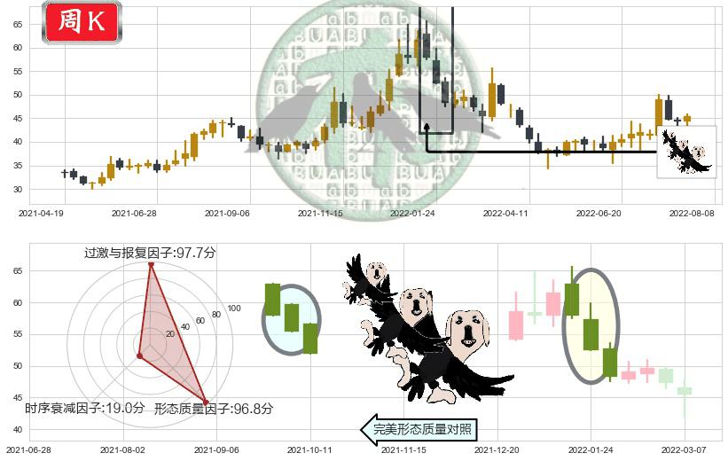 平治信息(sz300571)三只乌鸦K线图-阿布量化