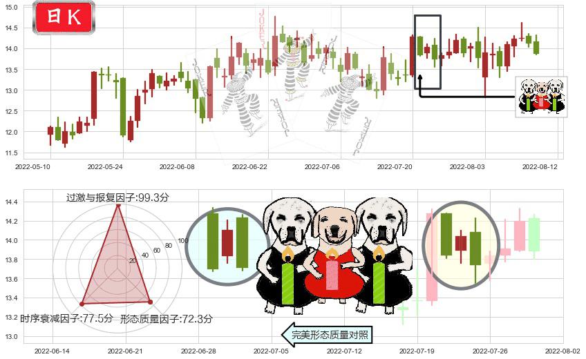 光电股份(sh600184)两黑夹一红K线图-阿布量化