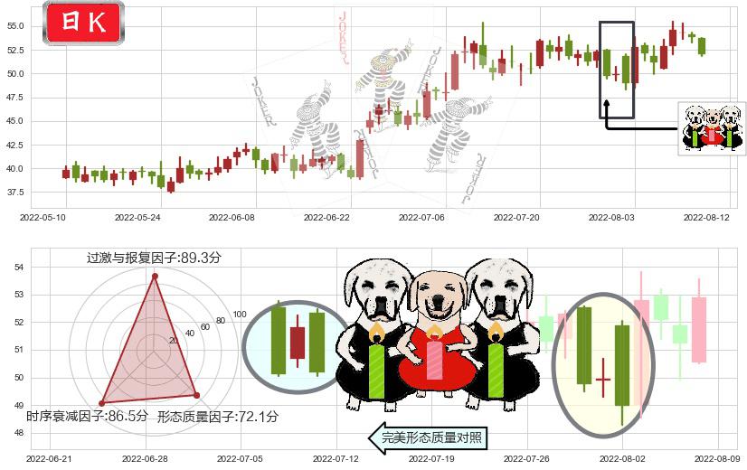 航发动力(sh600893)两黑夹一红K线图-阿布量化