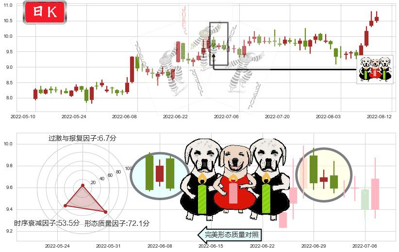 中材国际(sh600970)两黑夹一红K线图-阿布量化