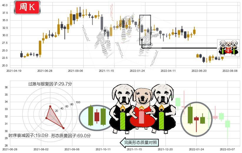 恒通股份(sh603223)两黑夹一红K线图-阿布量化