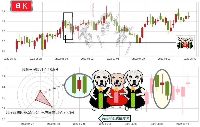 东华软件(sz002065)两黑夹一红K线图-阿布量化