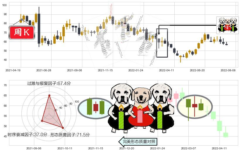 先导智能(sz300450)两黑夹一红K线图-阿布量化