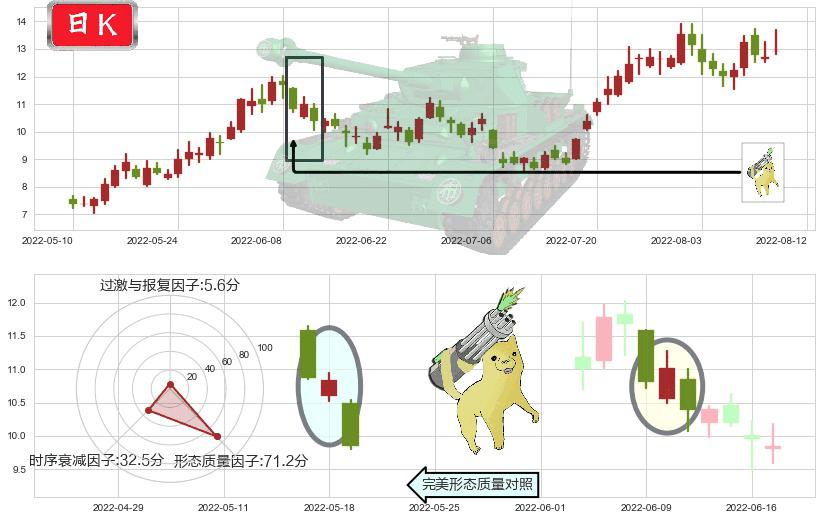 中远海能(sh600026)空方炮K线图-阿布量化