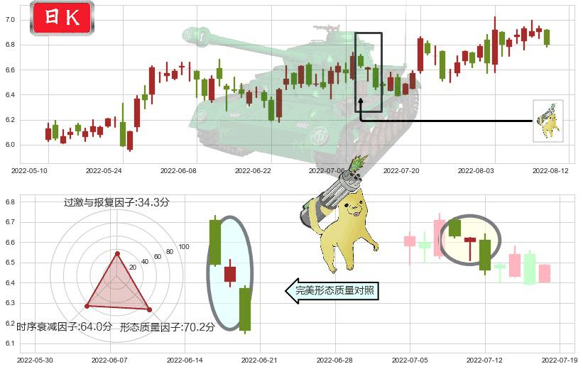 航天电子(sh600879)空方炮K线图-阿布量化