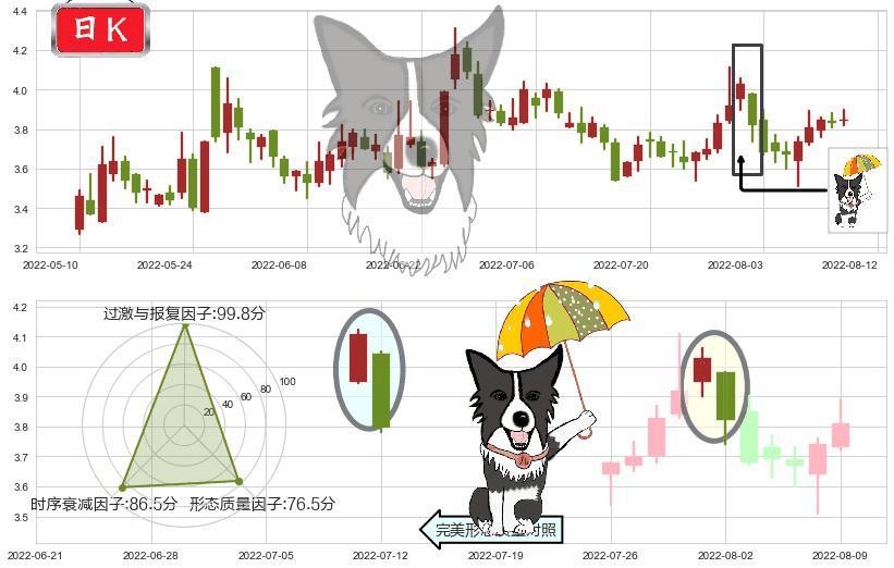 卓郎智能(sh600545)倾盆大雨K线图-阿布量化