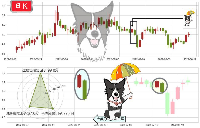 电广传媒(sz000917)倾盆大雨K线图-阿布量化