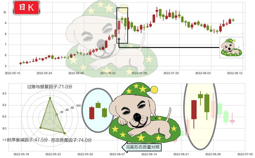 科力远(sh600478)黄昏之星（夜星）K线图-阿布量化