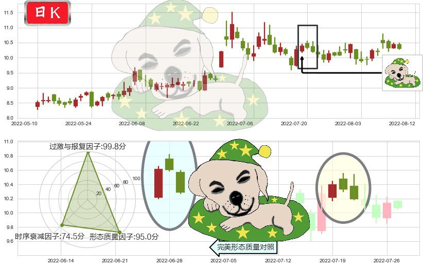 千方科技(sz002373)黄昏之星（夜星）K线图-阿布量化