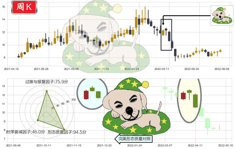 赢时胜(sz300377)黄昏之星（夜星）K线图-阿布量化