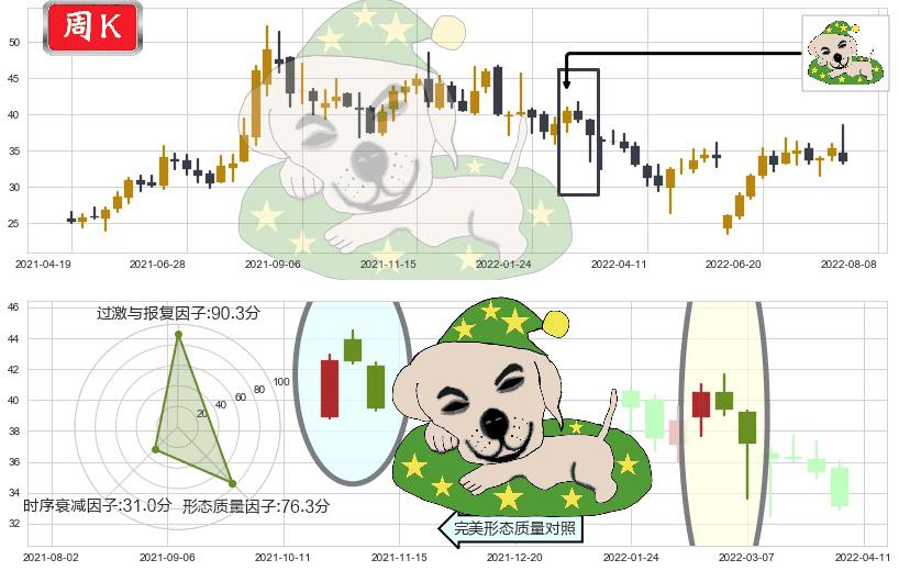 华测导航(sz300627)黄昏之星（夜星）K线图-阿布量化