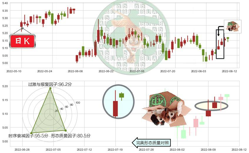 华夏银行(sh600015)顶部尽头线（下山虎）K线图-阿布量化
