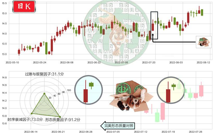 烽火通信(sh600498)顶部尽头线（下山虎）K线图-阿布量化