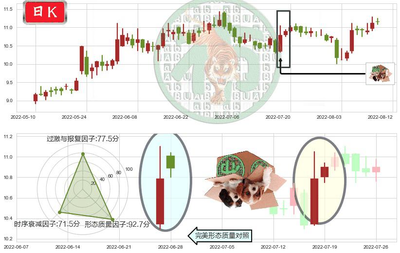 人民网(sh603000)顶部尽头线（下山虎）K线图-阿布量化