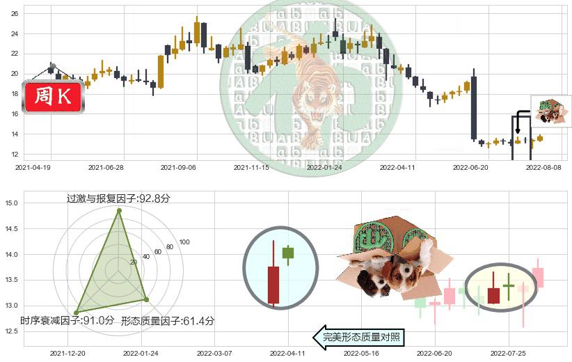 思维列控(sh603508)顶部尽头线（下山虎）K线图-阿布量化