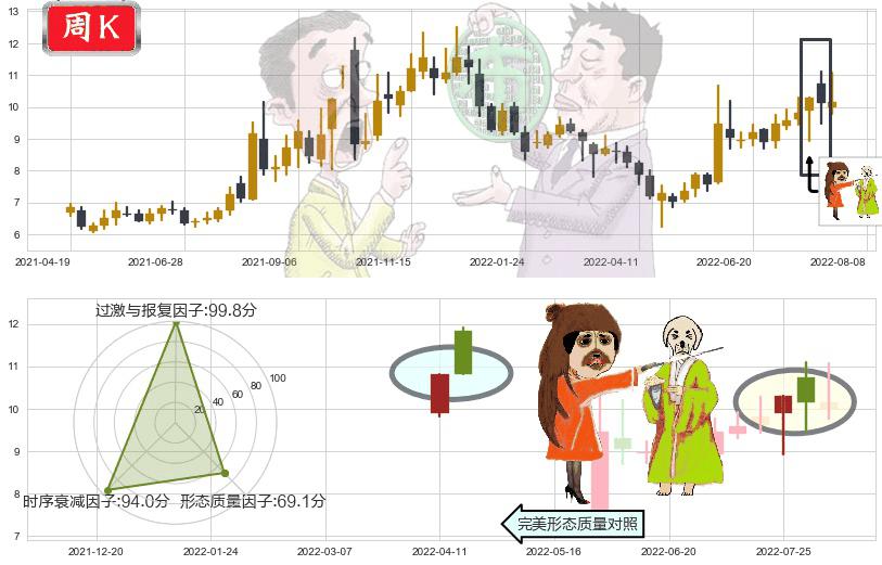 国电南自(sh600268)淡友反攻K线图-阿布量化