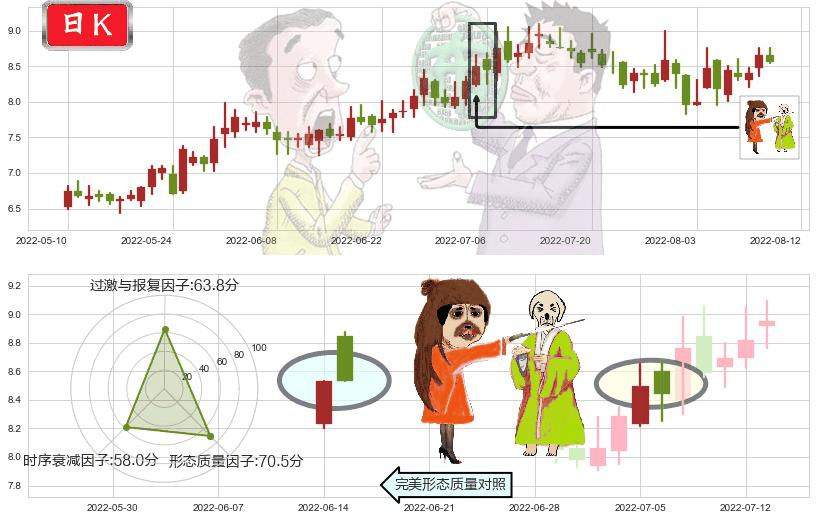 平高电气(sh600312)淡友反攻K线图-阿布量化