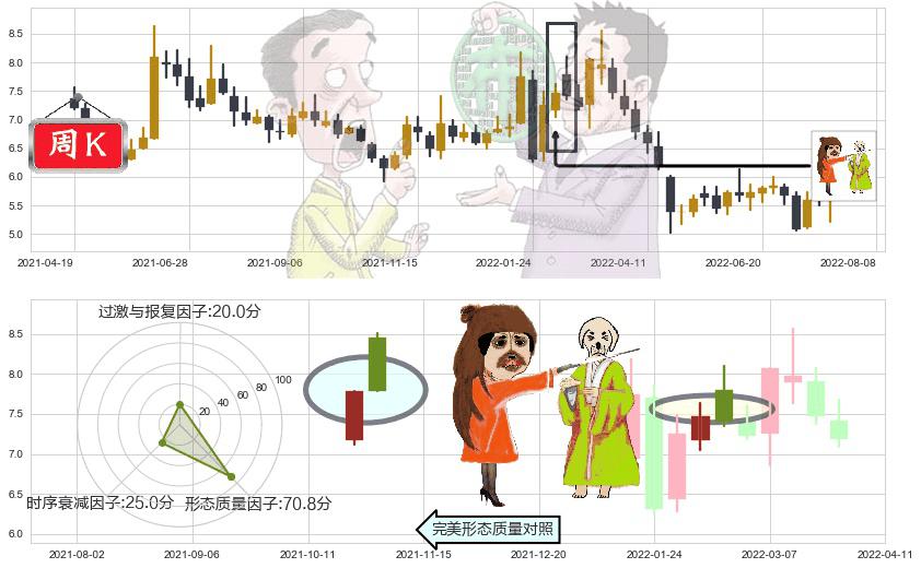 华胜天成(sh600410)淡友反攻K线图-阿布量化