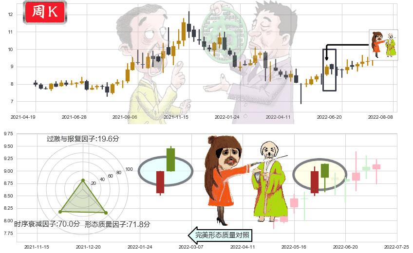 北方导航(sh600435)淡友反攻K线图-阿布量化